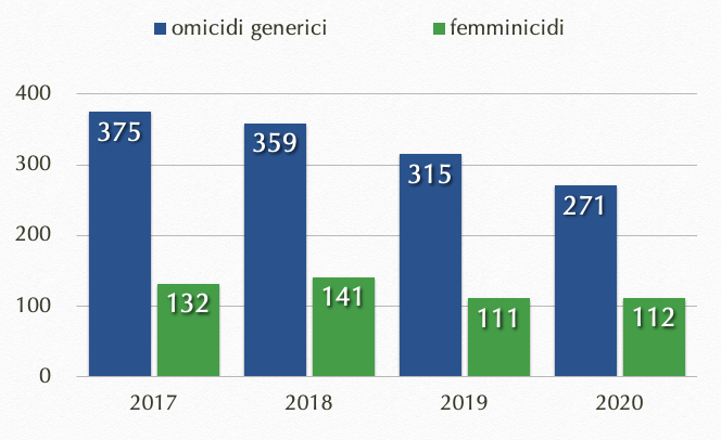 Schermata 2021-03-07 alle 15.14.11